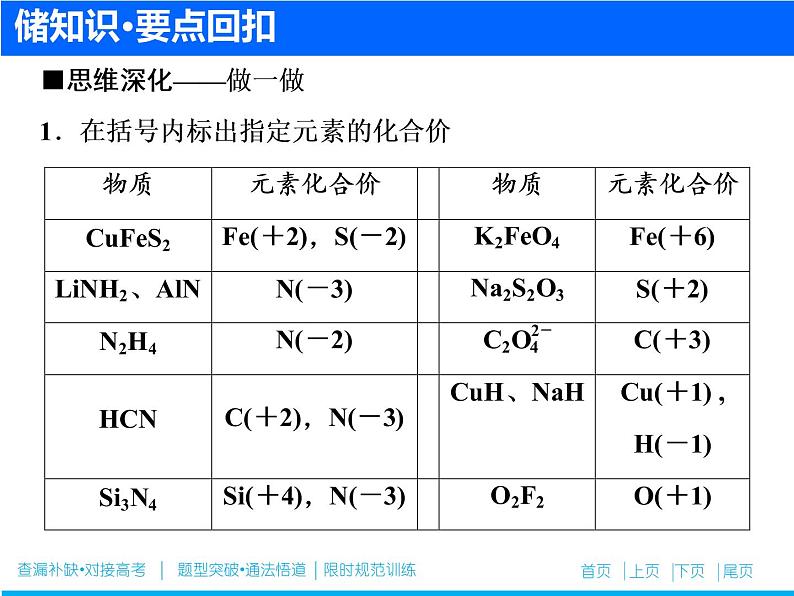 2019届二轮复习 氧化还原反应 课件(45张)(全国通用)03