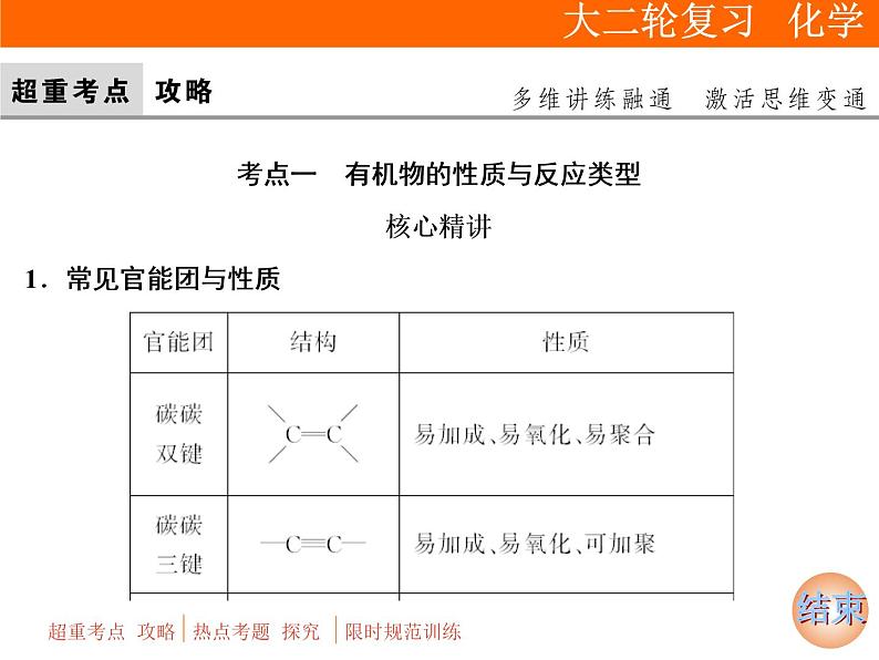 2019届二轮复习 有机化学基础 课件(142张)(全国通用)03