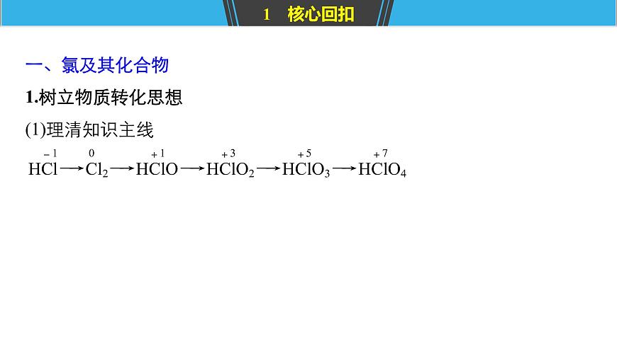 2019屆二輪復習 專題七 氯、溴、碘、硫、硅及其化合物 課件（169張）（浙江專用）第4頁
