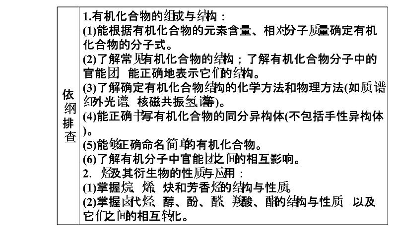 2019届二轮复习 有机化学基础(选修) 课件(101张)(全国通用)02