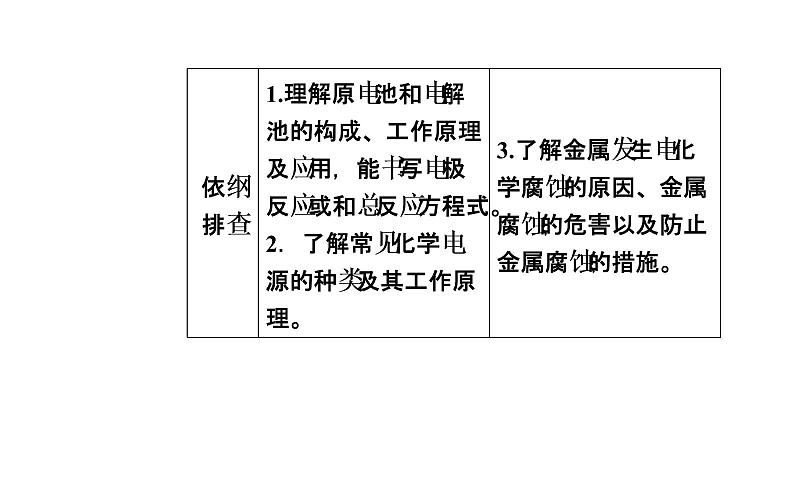 2019届二轮复习 电化学基础 课件(66张)(全国通用)02