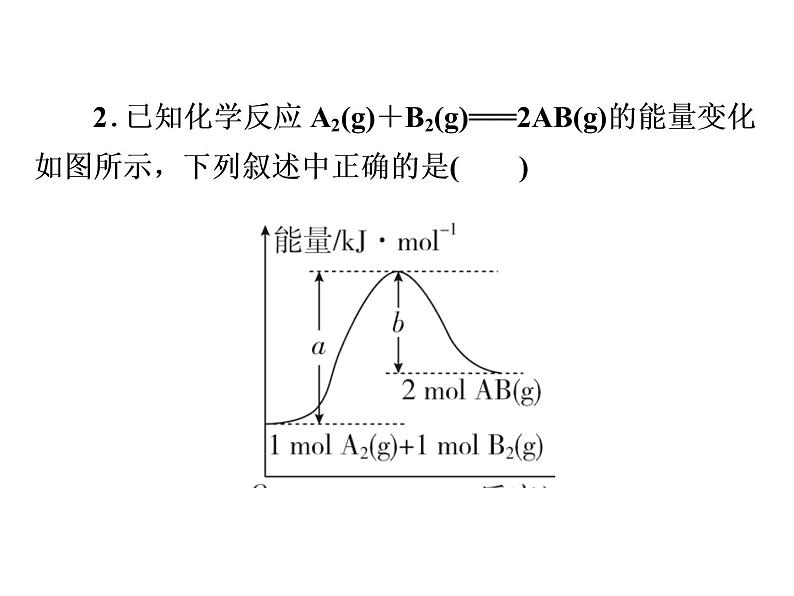 2019届二轮复习 化学反应与能量 课件(21张)(全国通用)第4页
