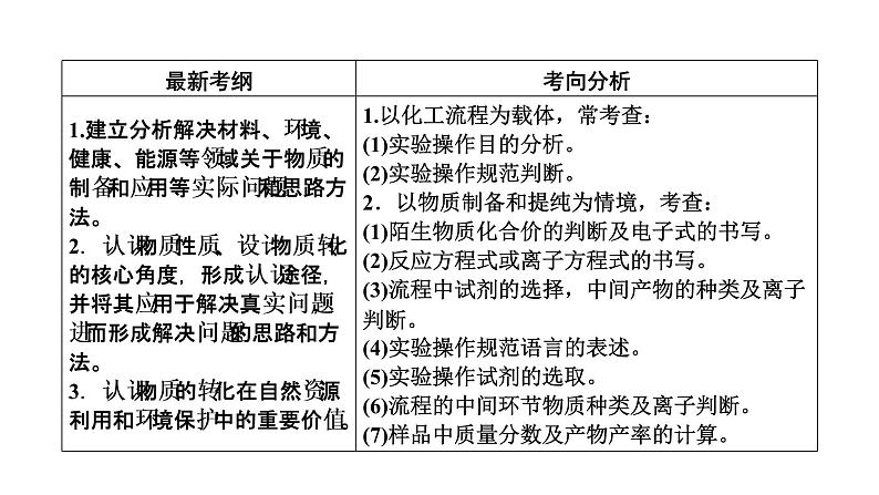 2019届二轮复习 化学工艺流程 课件(62张)(全国通用)04