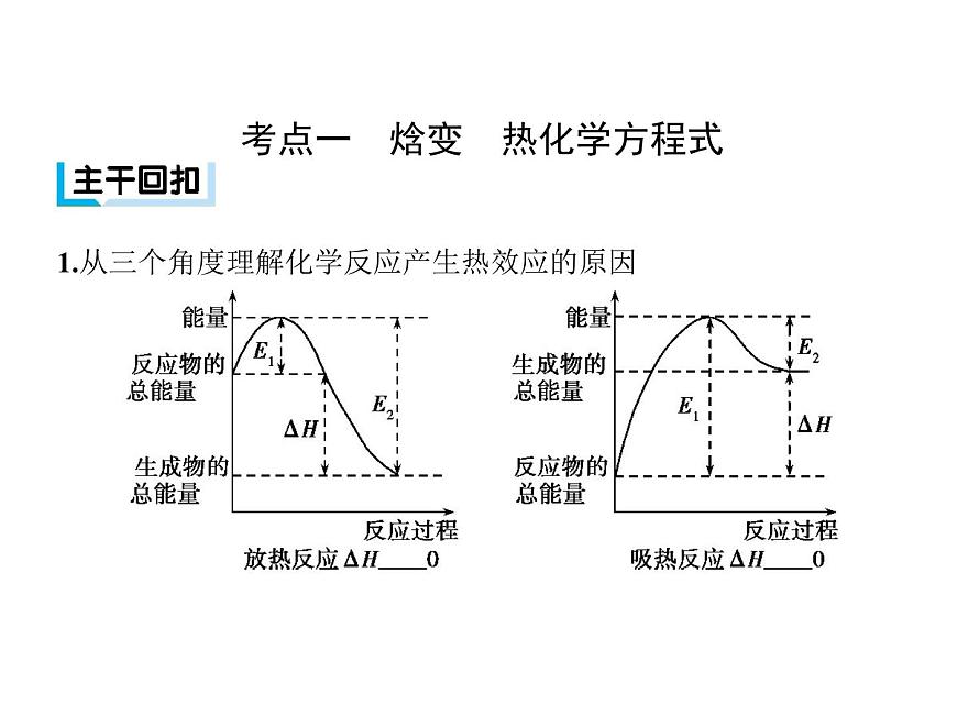 2019屆二輪復習 化學能與熱能 課件（43張）（全國通用）第4頁