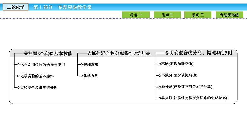2019届二轮复习 化学实验仪器和基本操作 课件(69张)(全国通用)03