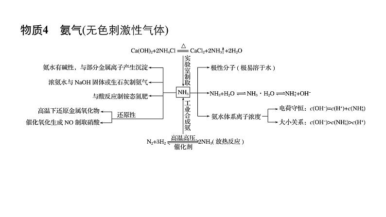 2019届二轮复习 考前增分静悟:回扣“9种”核心物质的性质及应用 课件(25张)(全国通用)07