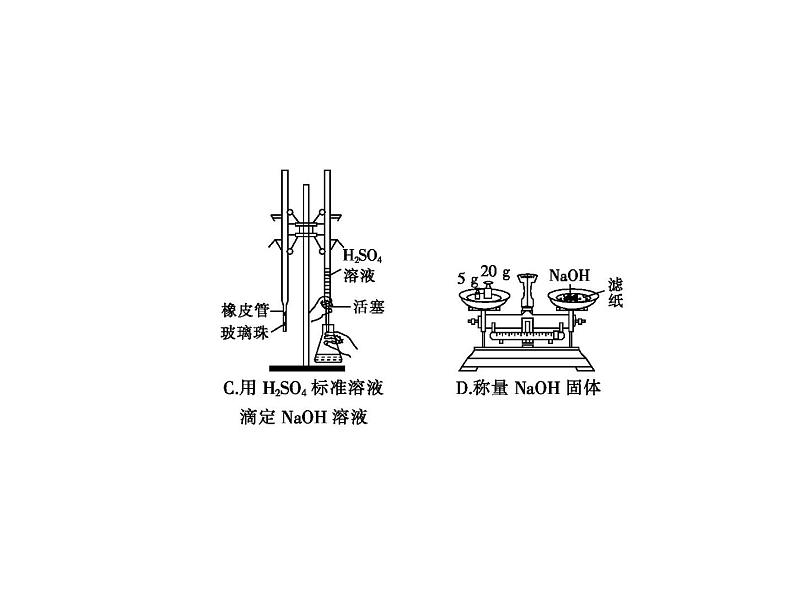 2019届二轮复习 化学实验基础 课件(46张)(福建专用)04