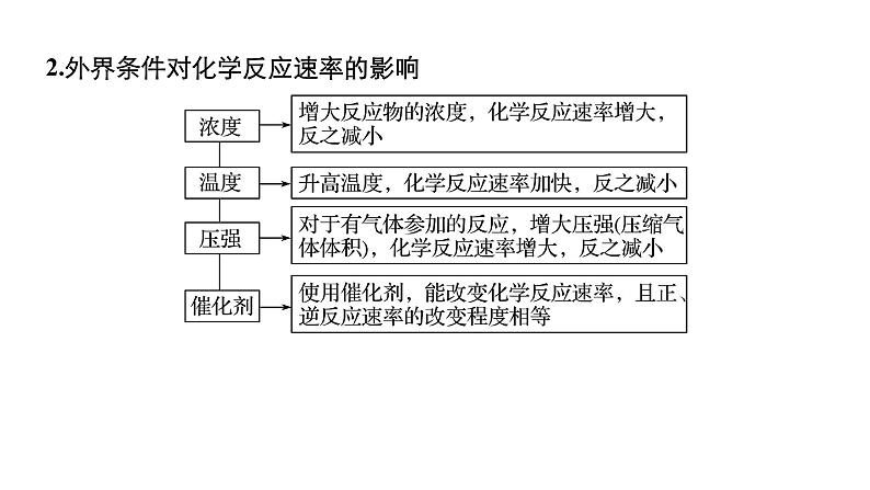 2019届二轮复习 命题区间六 化学反应速率和化学平衡 课件(77张)05