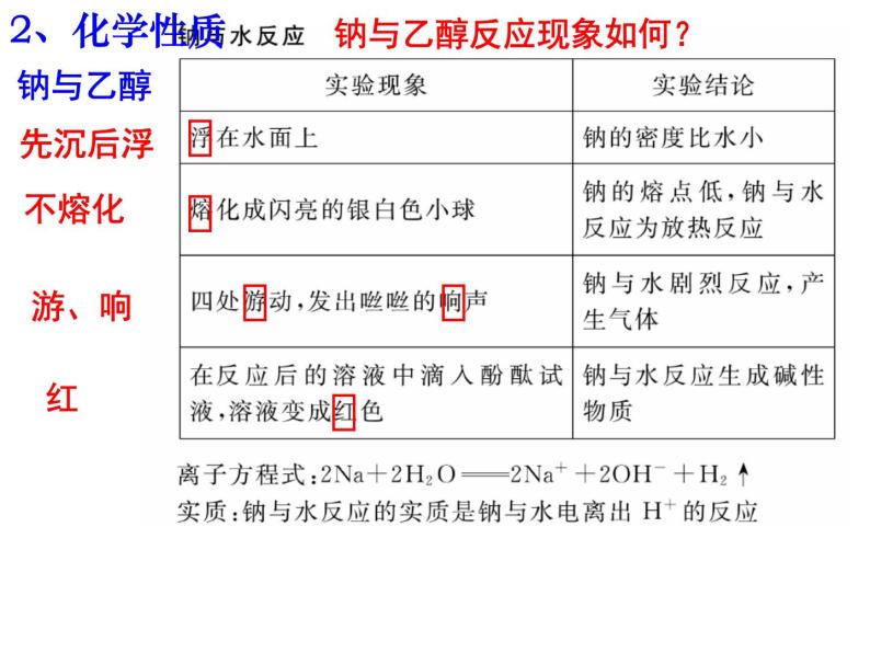 2019届二轮复习 钠及其化合物的性质 课件（16张）（全国通用）03