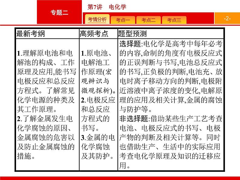 2019届二轮复习 7 电化学 课件(50张)02