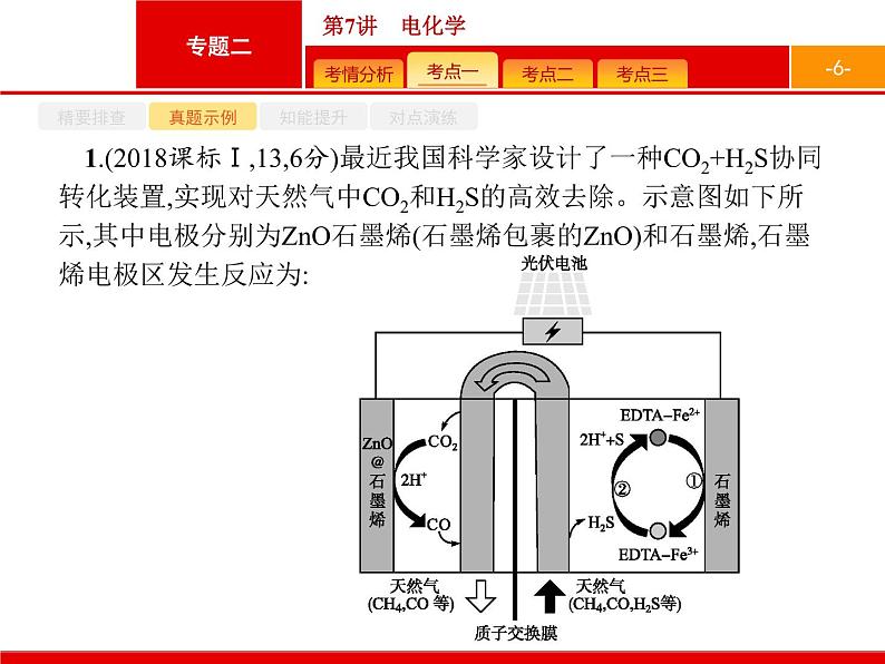 2019届二轮复习 7 电化学 课件(50张)06