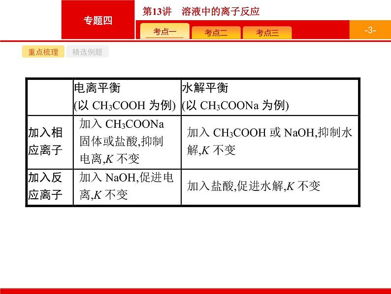 2019届二轮复习 13 溶液中的离子反应 课件(27张)(浙江专用)03