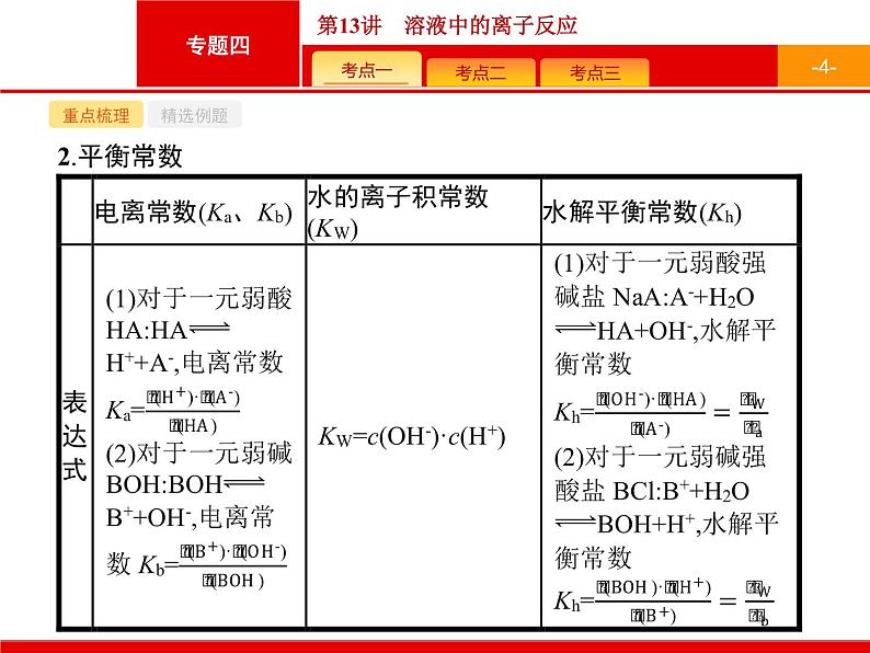 2019届二轮复习 13 溶液中的离子反应 课件(27张)(浙江专用)04