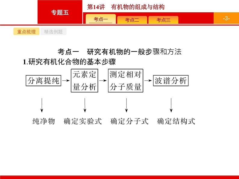 2019届二轮复习 14 有机物的组成与结构 课件(34张)(浙江专用)03