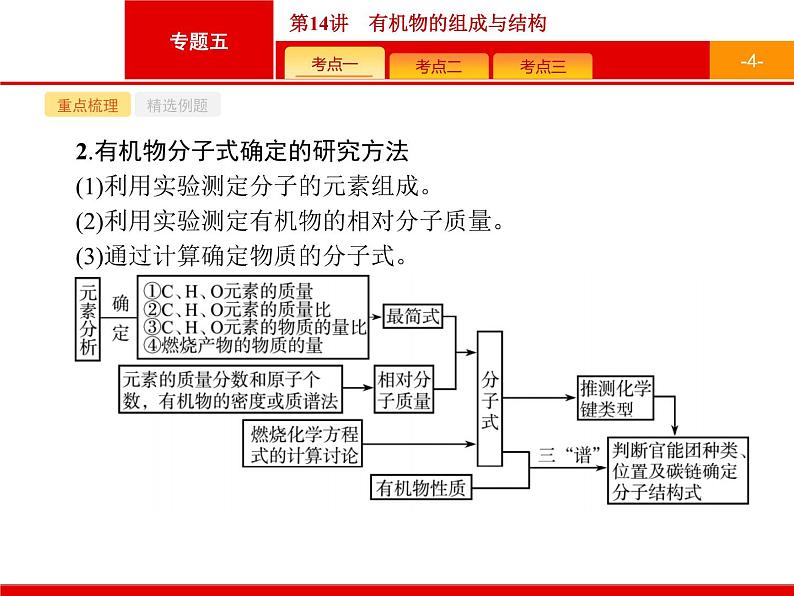 2019届二轮复习 14 有机物的组成与结构 课件(34张)(浙江专用)04