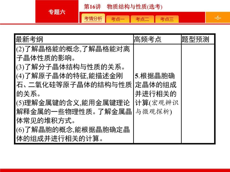 2019届二轮复习 16 物质结构与性质(选考) 课件（64张）06