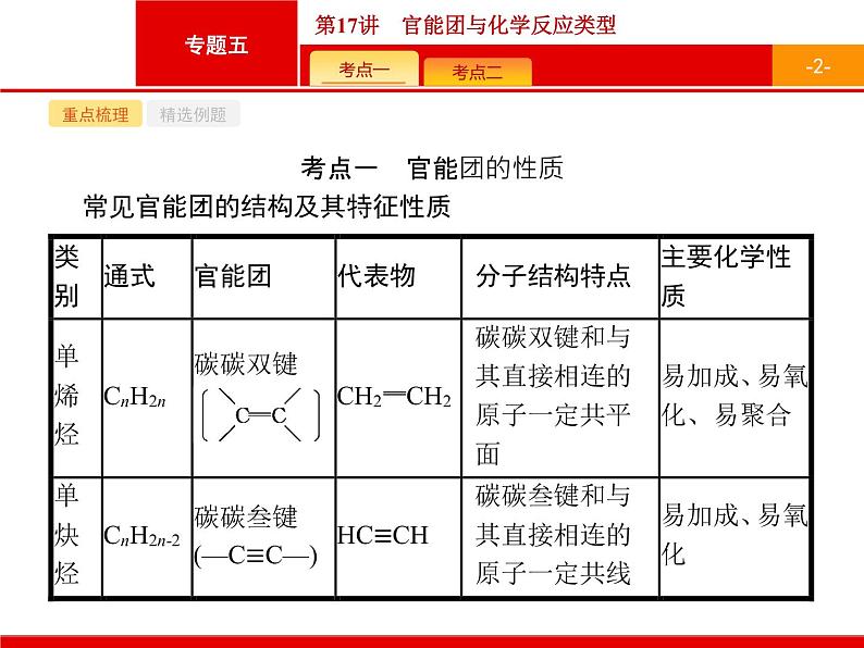 2019届二轮复习 17 官能团与化学反应类型 课件(38张)(浙江专用)02