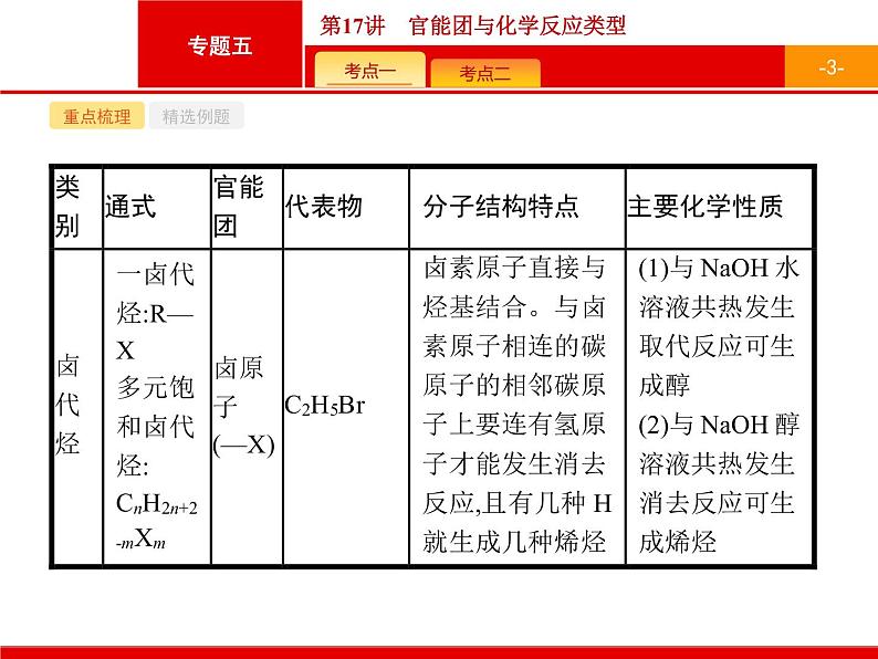 2019届二轮复习 17 官能团与化学反应类型 课件(38张)(浙江专用)03