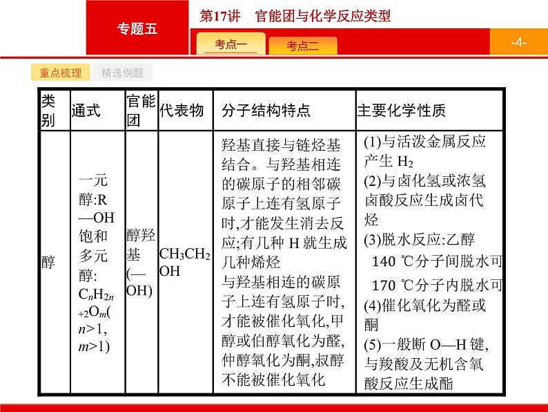 2019届二轮复习 17 官能团与化学反应类型 课件(38张)(浙江专用)04