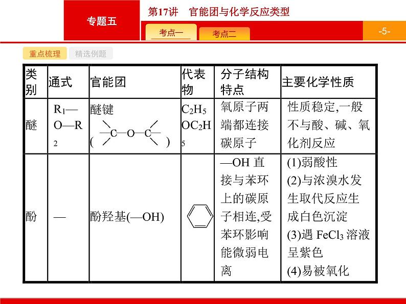 2019届二轮复习 17 官能团与化学反应类型 课件(38张)(浙江专用)05