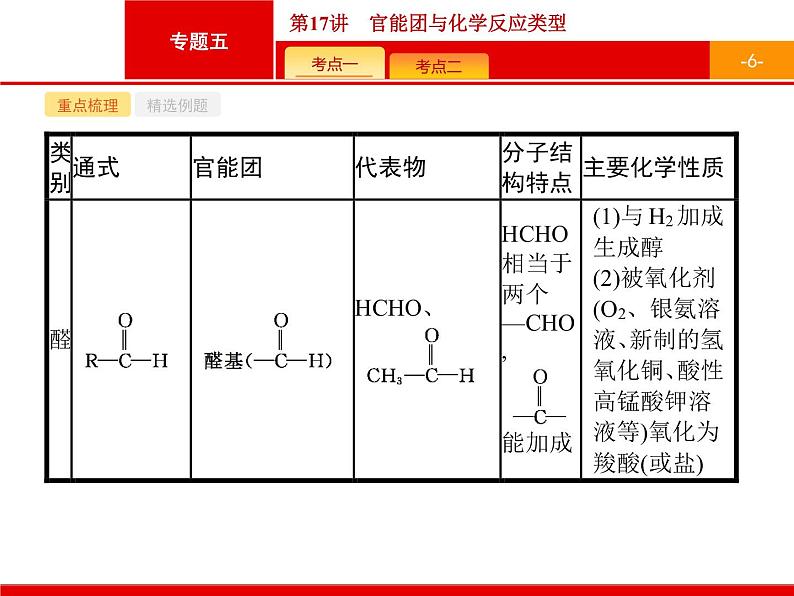 2019届二轮复习 17 官能团与化学反应类型 课件(38张)(浙江专用)06