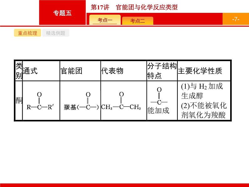 2019届二轮复习 17 官能团与化学反应类型 课件(38张)(浙江专用)07