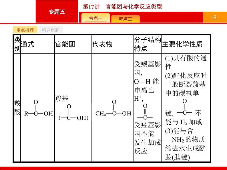 2019届二轮复习 17 官能团与化学反应类型 课件(38张)(浙江专用)08