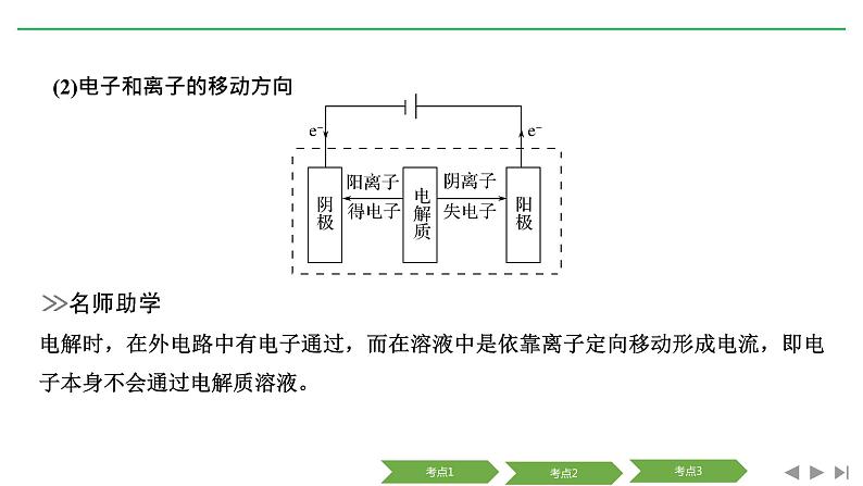 2019届二轮复习 电解 金属的腐蚀与防护 课件(89张)(浙江专用)06