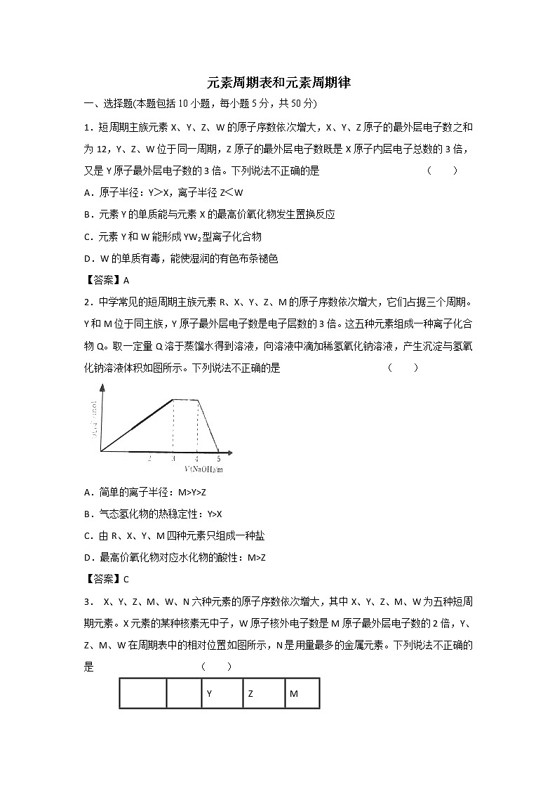 2019届二轮复习 元素周期表和元素周期律 作业(全国通用) 练习01