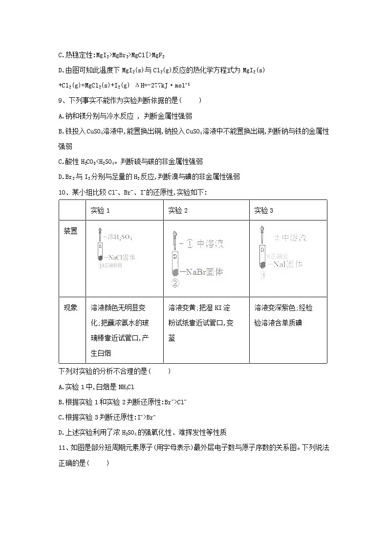 2019届二轮复习 元素周期律 作业(全国通用) 练习03