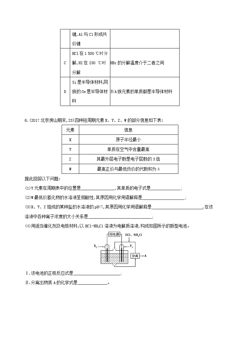 2019届二轮复习 元素周期律与元素周期表 作业(全国通用) 练习02