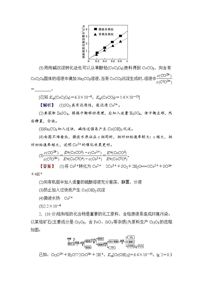 2019届二轮复习 大题分点提速练(三) 化工流程综合试题集训 作业(全国通用)02