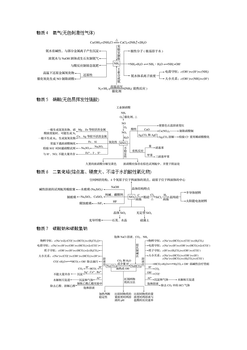 2019届二轮复习 考前增分静悟：回扣“9种”核心物质的性质及应用 学案（全国通用）02