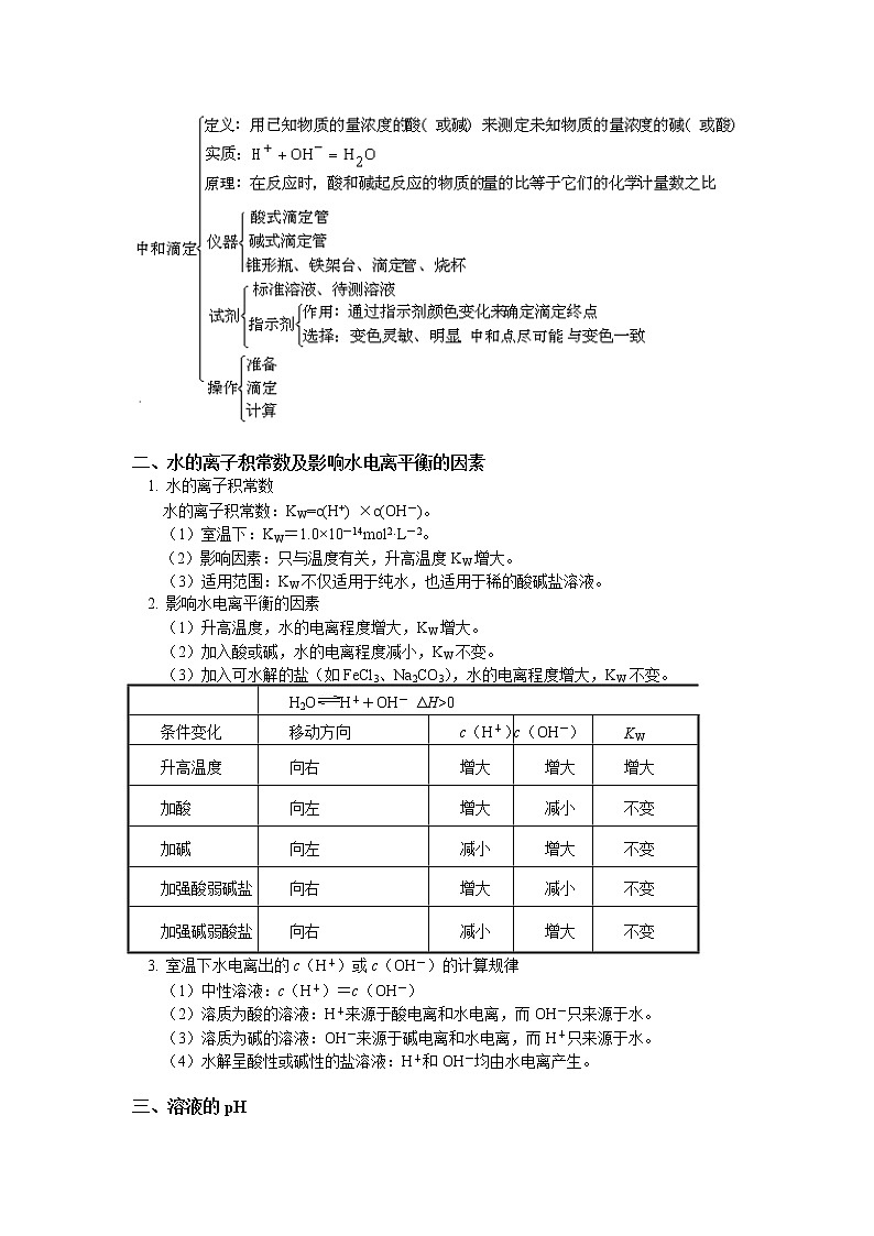 2019届二轮复习 水的电离和溶液的酸碱性 学案(全国通用)02