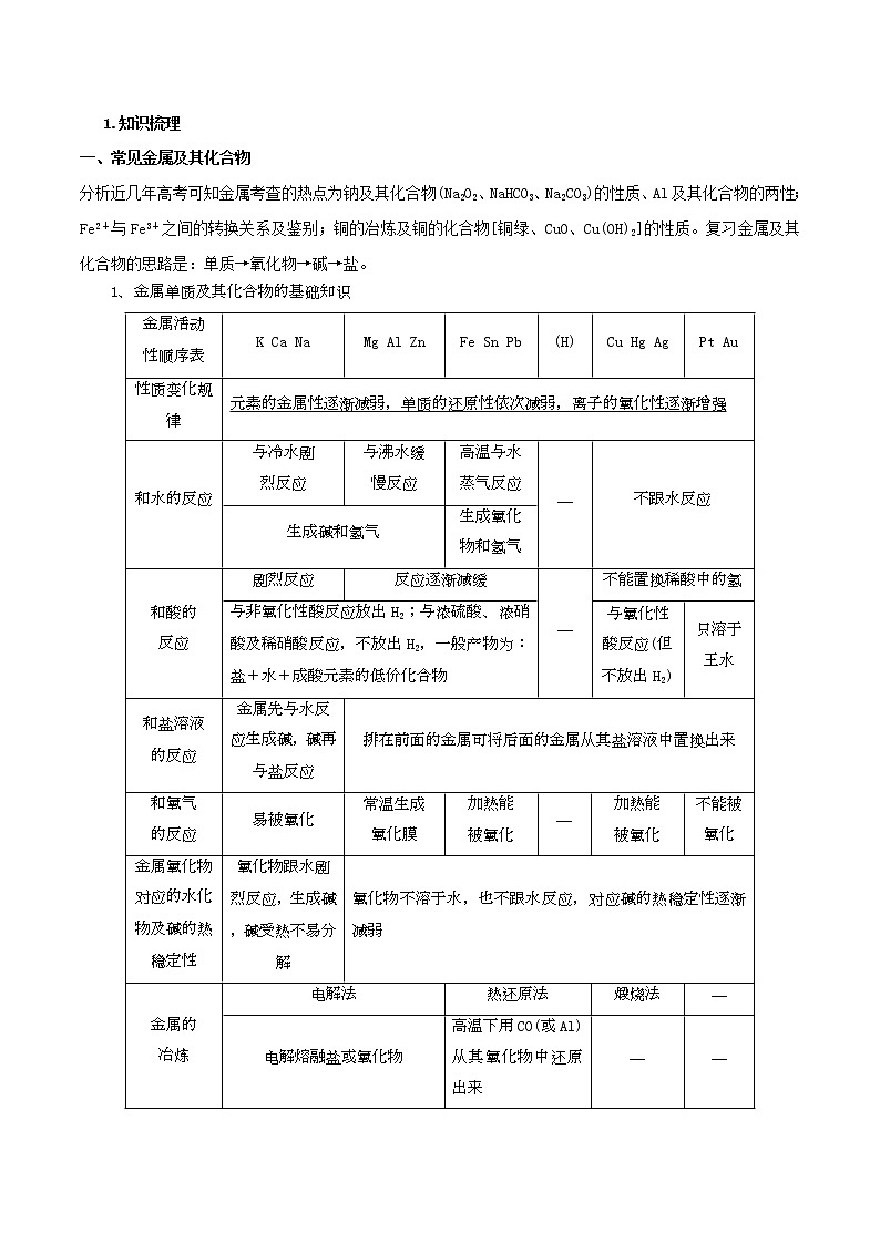 2019届二轮复习 元素化合物与物质推断 学案(全国通用)02
