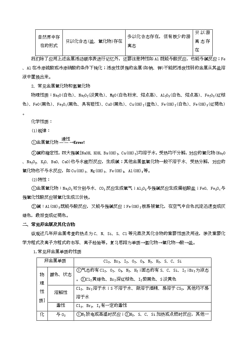 2019届二轮复习 元素化合物与物质推断 学案(全国通用)03