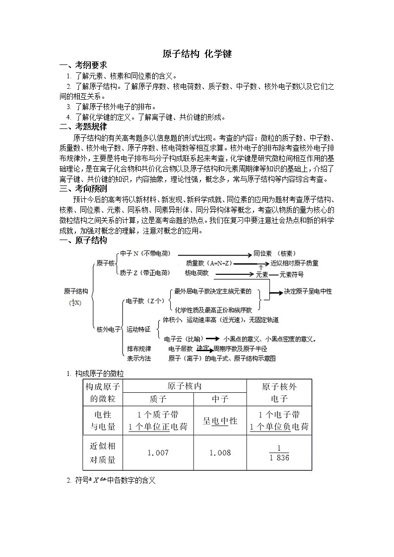 2019届二轮复习 原子结构 化学键 学案(全国通用)01