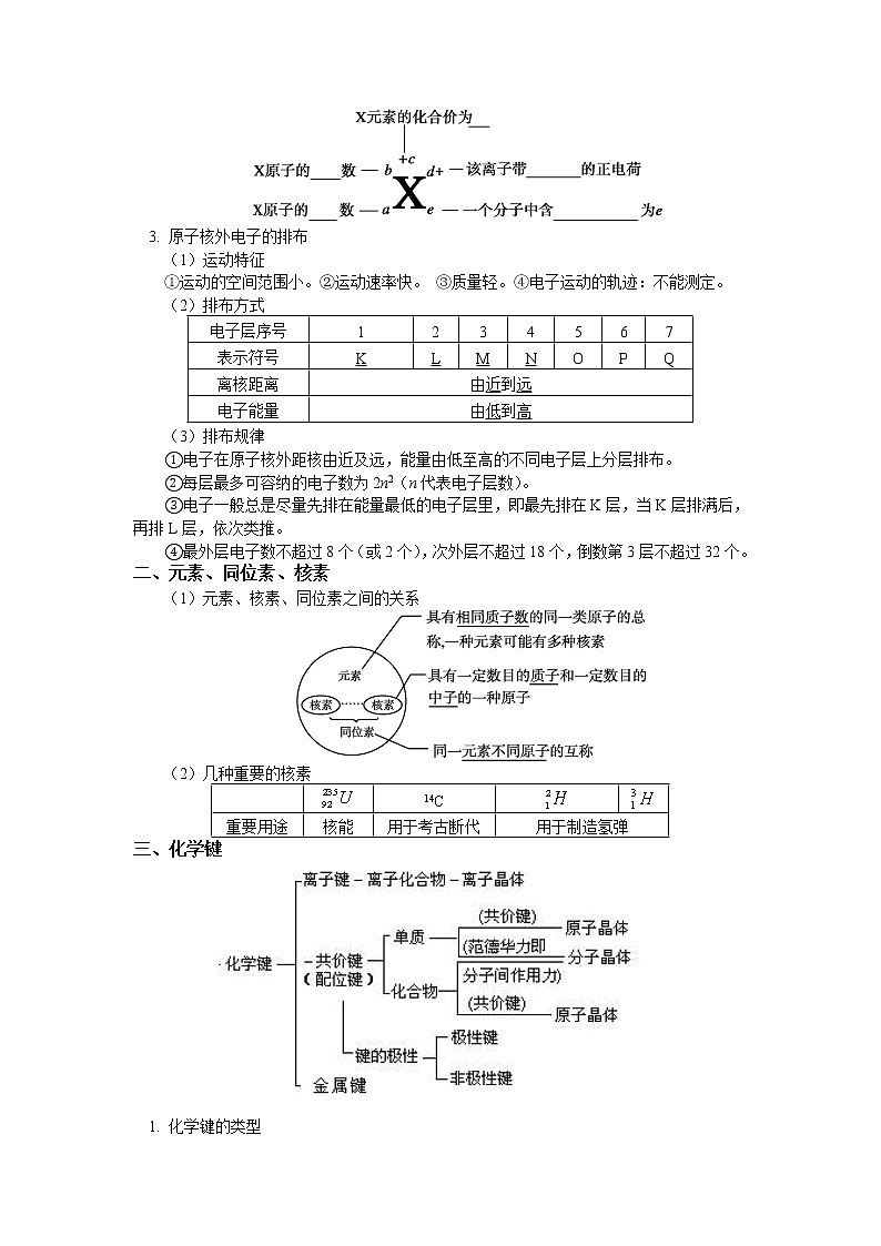 2019届二轮复习 原子结构 化学键 学案(全国通用)02