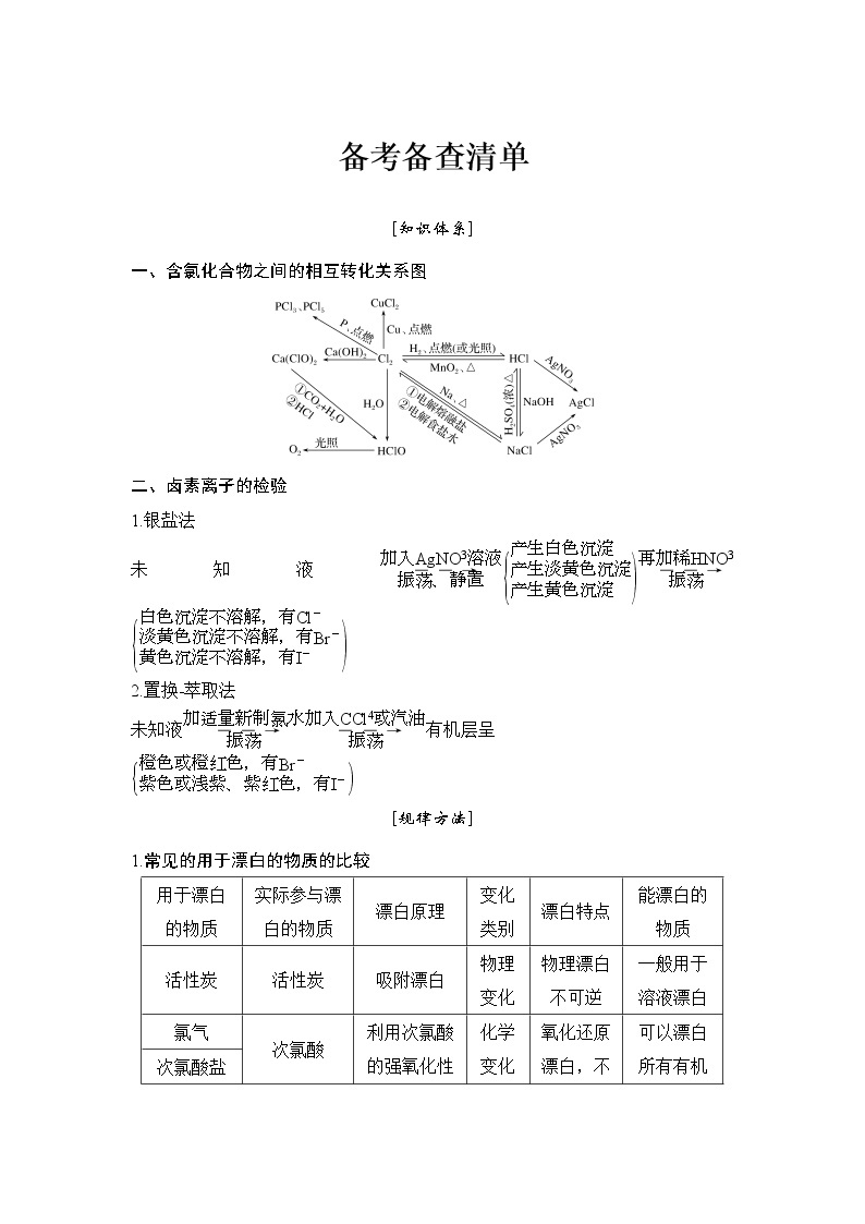 2019高考化学高分突破二轮复习专题十二氯、溴、碘及其化合物备考备查清单学案01