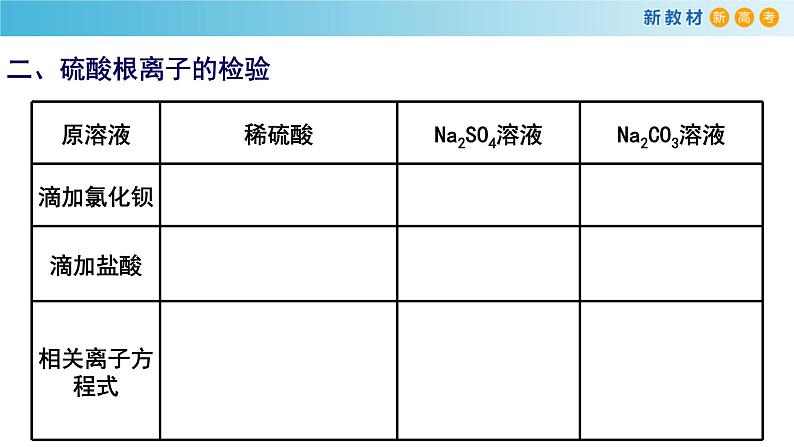 【新教材精创】5.1.3 硫酸根离子的检验 不同价态含硫物质的转化 课件(2)-人教版高中化学必修第二册(共20张PPT)05