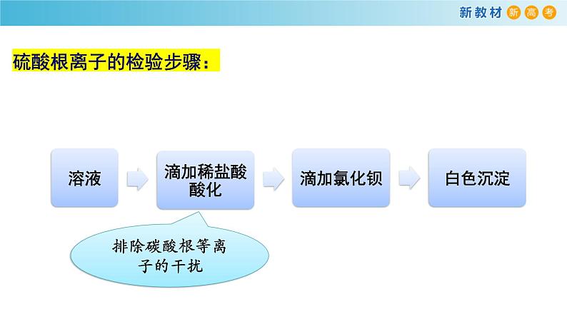 【新教材精创】5.1.3 硫酸根离子的检验 不同价态含硫物质的转化 课件(2)-人教版高中化学必修第二册(共20张PPT)06