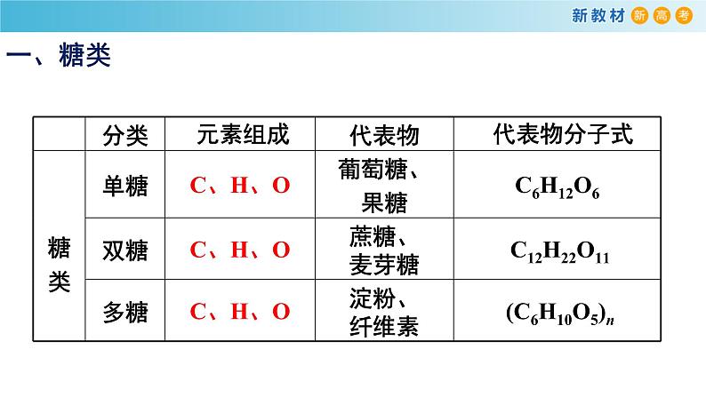 【新教材精创】7.4 基本营养物质 课件(2)-人教版高中化学必修第二册(共32张PPT)05