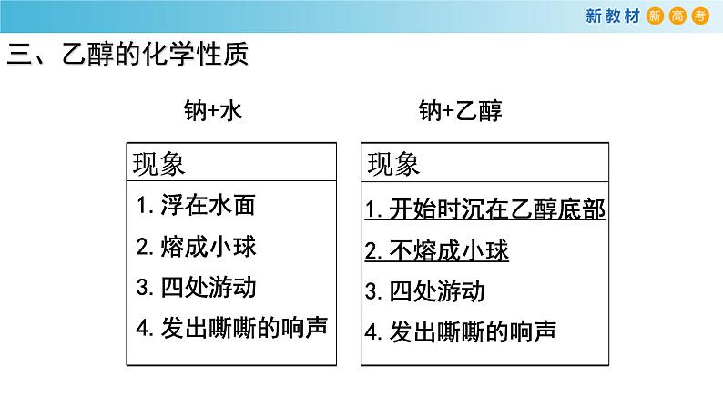 【新教材精创】7.3.1 乙醇 课件(2)-人教版高中化学必修第二册(共19张PPT)07