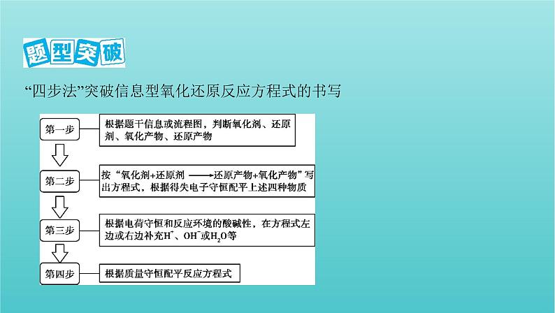 浙江省2021高考化学一轮复习专题一专项突破2信息型氧化还原反应方程式的书写课件02