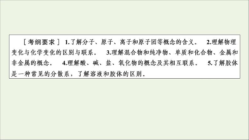 全国版2021高考化学一轮复习第3讲物质的组成性质及分类课件02