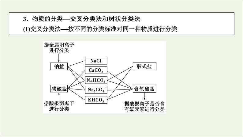 全国版2021高考化学一轮复习第3讲物质的组成性质及分类课件08