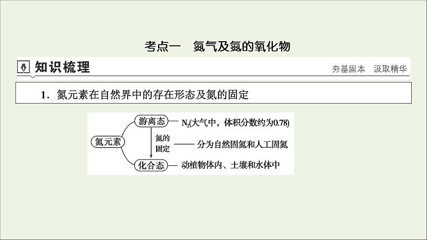 全國版2021高考化學一輪復習第14講氮及其重要化合物課件第4頁