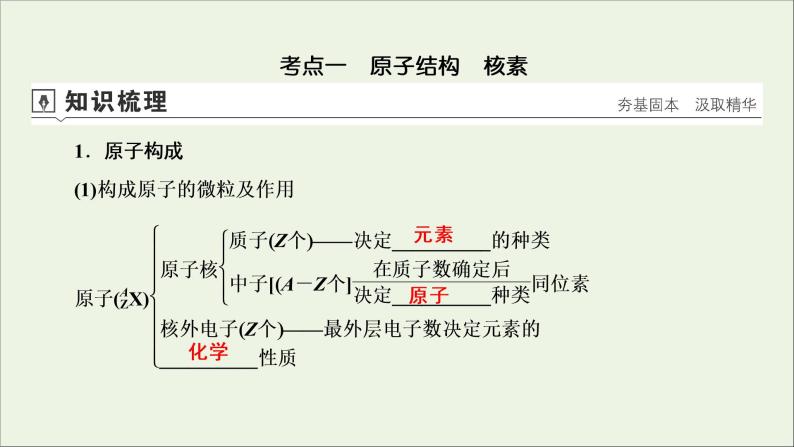 全国版2021高考化学一轮复习第15讲原子结构化学键课件04