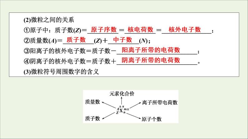 全国版2021高考化学一轮复习第15讲原子结构化学键课件05