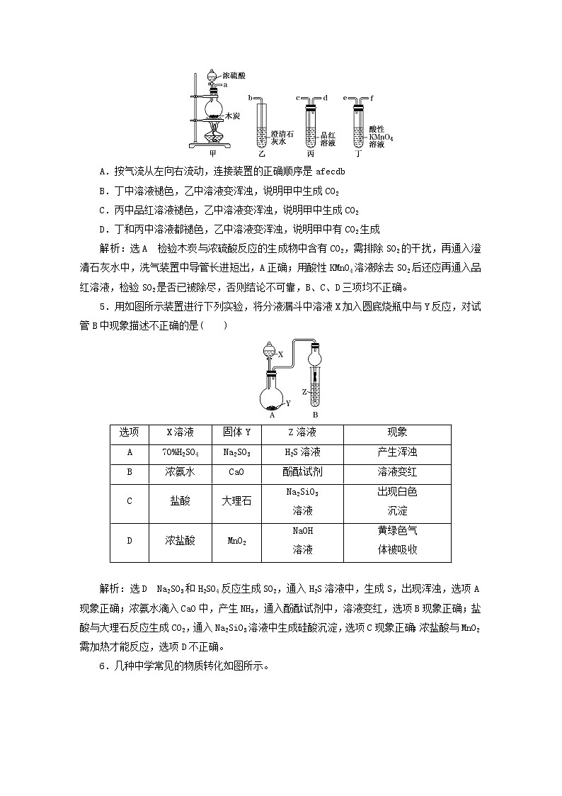 2021版高考化学一轮复习课时跟踪检测(十八)常见无机物的转化(含解析)新人教版02